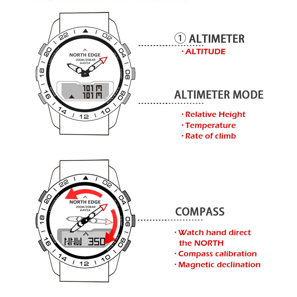 Hommes Dive Sports Digital Wat - Compass Watch Luxury avis et prix